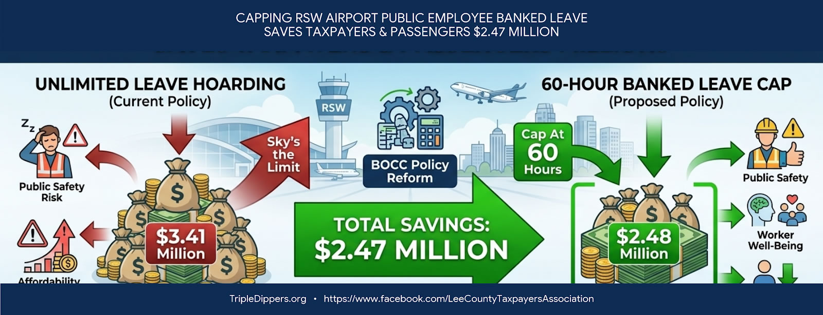 capping-rws-airport-public-employee-leave-hours