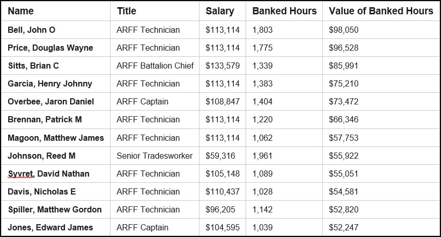 table-01-dirty-dozen