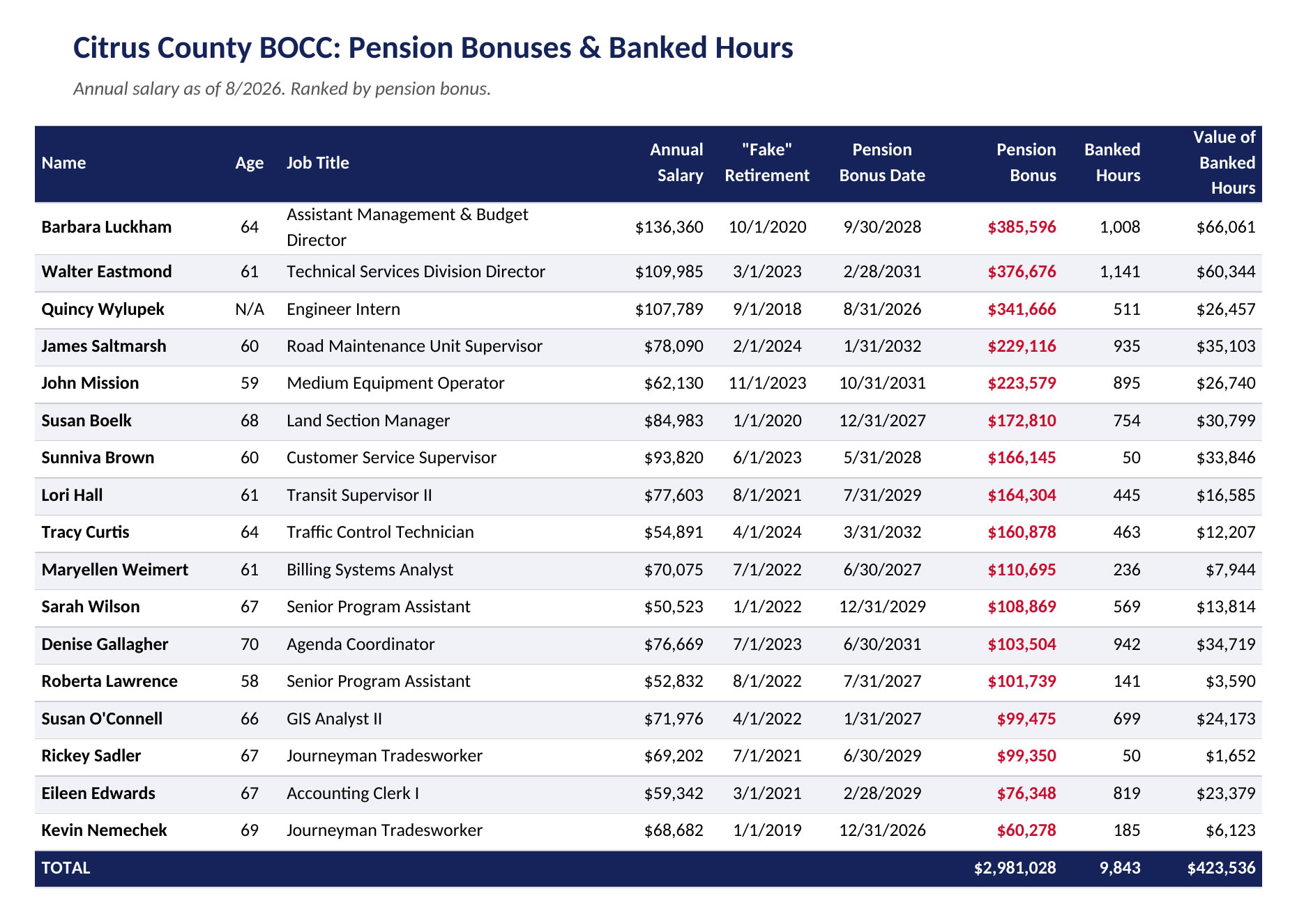 2026-citrus-bocc-pension-bonus-table-portrait